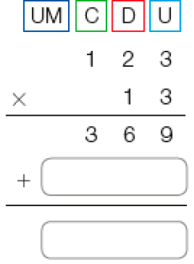 Imagem: Conta de multiplicação na vertical. Acima, as siglas: UM, C, D, U. Abaixo, o número 123. Em seguida, sinal de multiplicação e o número 13. Abaixo, traço horizontal e o resultado: 369. Em seguida, sinal de adição e o número espaço para resposta. Abaixo, traço horizontal e o resultado: espaço para resposta.  Fim da imagem.