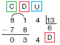 Imagem: Divisão na chave. À esquerda da chave, as siglas: C, D, U e o dividendo: 814. À direita da chave, o divisor: 13. Abaixo do dividendo, sinal de subtração e o número 78. Em seguida, traço horizontal e resto: 034. Abaixo da chave, o quociente: 6 (D).  Fim da imagem.