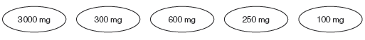 Imagem: Ilustração. Figuras ovais com os números: 3.000 mg, 300 mg, 600 mg, 250 mg, 100 mg.  Fim da imagem.