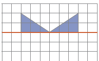 Imagem: IIlustração. Malha quadriculada. No centro há uma reta horizontal sobre metade superior de dois triângulos deitados.  Fim da imagem.