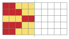 Imagem: Ilustração. Mosaico com uma linha vertical no meio. À esquerda, cinco fileiras de quadrados vermelhos e amarelos:  Fileira 1: dois quadrados vermelhos e três amarelos.  Fileira 2: três quadrados vermelhos e dois amarelos.  Fileira 3: três quadrados amarelos e dois vermelhos.  Fileira 4: três quadrados vermelhos e dois amarelos.  Fileira 5: dois quadrados vermelhos e três amarelos.  À direita, quadrados em branco.   Fim da imagem.