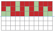 Imagem: Ilustração. Mosaico com uma linha horizontal no meio. Na parte superior, onze colunas de quadrados vermelhos e verdes:  Coluna 1: dois quadrados vermelhos e um verde.  Coluna 2: um quadrado vermelho e dois verdes.  Coluna 3: três quadrados vermelhos.  Coluna 4: dois quadrados verdes e um vermelho.  Coluna 5: três quadrados vermelhos.  Coluna 6: um quadrado vermelho e dois verdes.  Coluna 7: três quadrados vermelhos.  Coluna 8: um quadrado vermelho e dois verdes.   Coluna 9: três quadrados vermelhos.   Coluna 10: um quadrado vermelho e dois verdes.  Coluna 11: dois quadrados vermelhos e um verde. Na parte inferior, quadrados em branco.   Fim da imagem.