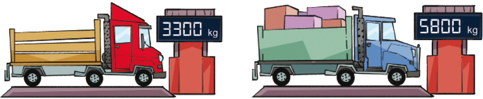 Imagem: Ilustração. Um caminhão vermelho está parado sobre uma balança com o peso: 3.300 kg.  Ao lado, um caminhão azul está parado sobre uma balança com o peso: 5.800 kg. Fim da imagem.