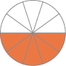 Ilustração. Círculo dividido em dez partes e cinco estão pintadas de laranja.