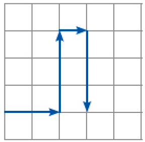 Imagem: Ilustração 1. Malha quadriculada. À esquerda, na parte inferior, o ponto de partida com duas retas para direita, três retas para cima, uma reta para direita e três retas para baixo.   Fim da imagem.