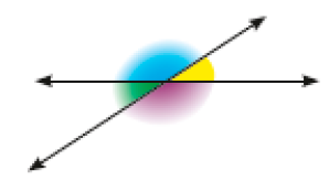 Imagem: Ilustração. Duas retas diagonais cruzadas. Entre elas há quatro ângulos coloridos: um grande (azul), um pequeno (verde), um grande (roxo) e um pequeno (amarelo).   Fim da imagem.