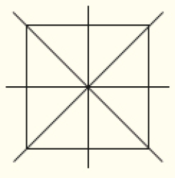 Imagem: Ilustração. 4 eixos de simetria. Um quadrado e sobre ele há uma reta vertical, uma reta horizontal e duas retas diagonais cruzadas.  Fim da imagem.