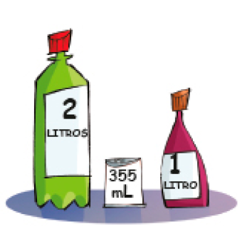Imagem: Ilustração. Uma garrafa de 2 litros, uma latinha de 355 mL e uma garrafa de 1 litro.  Fim da imagem.