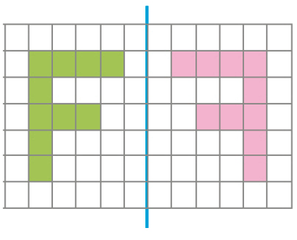 Imagem: Ilustração. Malha quadriculada. No centro há uma reta vertical. À esquerda, quadrados verdes formando a letra F. Resposta: À direita, quadrados formando a letra F invertida.   Fim da imagem.
