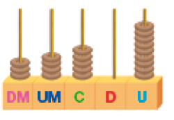 Imagem: Ilustração. Ábaco, base retangular com hastes de DM, UM, C, D, U. Há três argolas em DM, quatro em UM, cinco em C, zero em D e nove em U.   Fim da imagem.