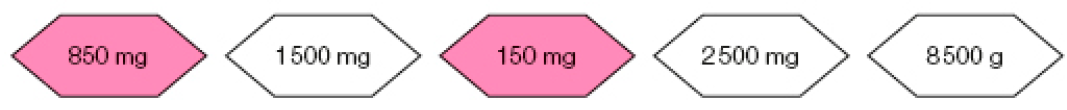 Imagem: Ilustração. Hexágonos com os números: 850 mg, 1.500 mg, 150 mg, 2.500 mg, 8.500 mg. Resposta: 850 mg, 150 mg.  Fim da imagem.