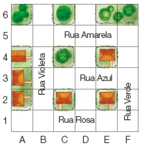 Imagem: Ilustração. Malha quadriculada sobre um bairro dividido em seis colunas (A, B, C, D, E, F) e seis fileiras (1, 2, 3, 4, 5, 6).  A1: Rua Rosa.  A2: Casa.  A3: Casa.  A4: Casa. A5: Rua Amarela.  A6: Árvores.  B: Rua Violeta.  C1: Rua Rosa.  C2: Casa.  C3: Rua Azul.  C4: Árvore.  C5: Rua Amarela.  C6: Árvore.  D1: Rua Rosa.  D2: vazio.  D3: Rua Azul.  D4: vazio.  D5: Rua Amarela.  D6: vazio.  E1: vazio.  E2: Casa.  E3: Rua Azul.  E4: Casa.  E5: Rua Amarela.  E6: Árvore.  F1 a F5: Rua Verde.  F6: Árvore.  Fim da imagem.