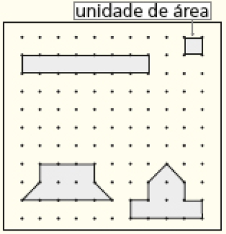 Imagem: Ilustração. Malha pontilhada. À direita, quadrado cinza (unidade de área). À esquerda, figura composta por sete quadrados. Abaixo, figura composta por seis quadrados e dois meio quadrados. Ao lado, figura composta por seis quadrados e dois meio quadrados.  Fim da imagem.