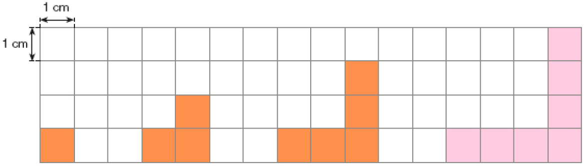 Imagem: Ilustração. Malha quadriculada com dezesseis colunas e quatro fileiras. Cada quadradinho mede 1 cm de largura e 1 cm de comprimento. À esquerda, um quadradinho laranja. Em seguida, três quadradinhos laranja em formato de L invertido. Ao lado, cinco quadradinhos laranja em formato de L invertido. Resposta: À direita, sete quadradinhos em formato de L invertido.  Fim da imagem.