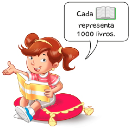 Imagem: Ilustração. Uma menina com cabelo preso está sentada em uma almofada vermelha e segurando um livro. Ela fala: Cada livro aberto representa 1.000 livros.   Fim da imagem.