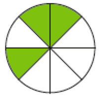 Imagem: Ilustração. Um círculo dividido em oito partes e três estão pintadas de verde. Fim da imagem.