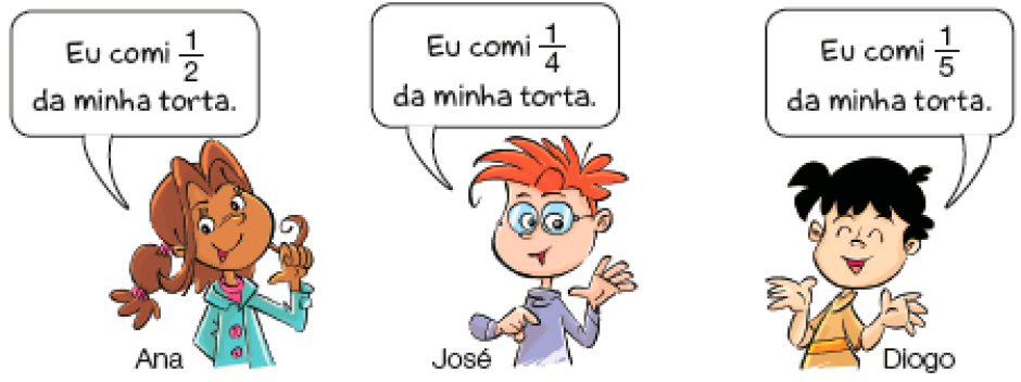 Imagem: Ilustração. À esquerda, Ana, jovem com cabelo preso fala: Eu comi um meio da minha torta. No centro, José, jovem ruivo diz: Eu comi um quarto da minha torta. À direita, Diogo, jovem com cabelo preto fala: Eu comi um quinto da minha torta. Fim da imagem.