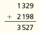 Imagem: Conta de adição na vertical. Na parte superior, o número 1.329. Em seguida, sinal de adição e o número 2.198. Abaixo, reta horizontal e o resultado: 3.527.   Fim da imagem.