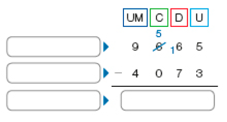 Imagem: Conta de subtração na vertical. Acima, as siglas: UM, C, D, U. Em seguida, espaço para resposta: e o número 9.665 (o número 6 está cortado com o número 5 pequeno em cima e ao lado do número 6 há o número 1 pequeno). Abaixo, sinal de subtração, espaço para resposta e o número 4.073. Em seguida, reta horizontal, espaço para resposta e o resultado: espaço para resposta.   Fim da imagem.