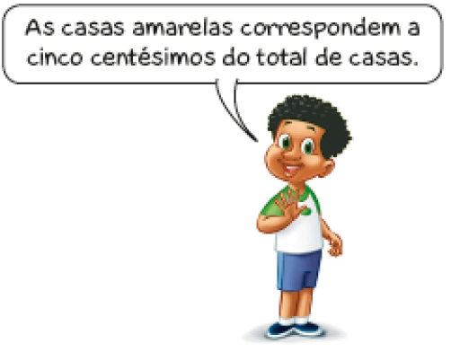 Imagem: Ilustração. Um menino com cabelo encaracolado fala: As casas amarelas correspondem a cinco centésimos do total de casas. Fim da imagem.