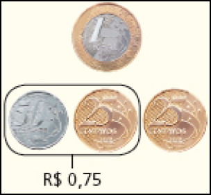 Imagem: Fotografia. Uma moeda de cinquenta centavos e duas moedas de vinte e cinco centavos. As moedas de cinquenta e vinte e cinco centavos estão agrupadas (R$ 0,75). Acima, moeda de 1 real.   Fim da imagem.