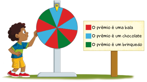 Imagem: Ilustração. Hélio, menino com cabelo encaracolado está com a mão sobre uma roleta colorida (há quatro partes vermelhas, três azuis e duas verdes). Ao lado, placa com a informação: Vermelho - O prêmio é uma bala; Azul - O prêmio é um chocolate; Verde - O prêmio é um brinquedo).  Fim da imagem.