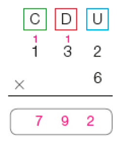 Imagem: Conta de multiplicação na vertical. Acima, as siglas: C, D, U. Abaixo, o número 132. Acima dos números 1 e 3 há um número 1 pequeno). Em seguida, sinal de multiplicação e o número 6. Abaixo, traço horizontal e o resultado: espaço para resposta.   Fim da imagem.
