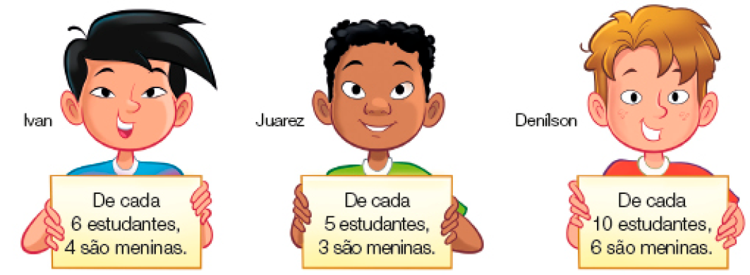 Imagem: Ilustração. À esquerda, Ivan, menino com cabelo preto segura um papel com a informação: De cada 6 estudantes, 4 são meninas. No centro, Juarez, menino com cabelo encaracolado segura um papel com a informação: De cada 5 estudantes, 3 são meninas. À direita, Denílson, menino loiro segura um papel com a informação: De cada 10 estudantes, 6 são meninas. Fim da imagem.