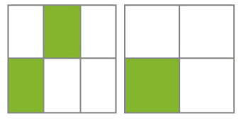 Imagem: Ilustração. À esquerda, um quadrado dividido em seis partes e duas estão pintadas de verde. À direita, um quadrado dividido em quatro partes e uma está pintada de verde.   Fim da imagem.