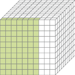 Imagem: Ilustração. Cubo composto por mil cubinhos e setenta estão pintados de verde.  Fim da imagem.