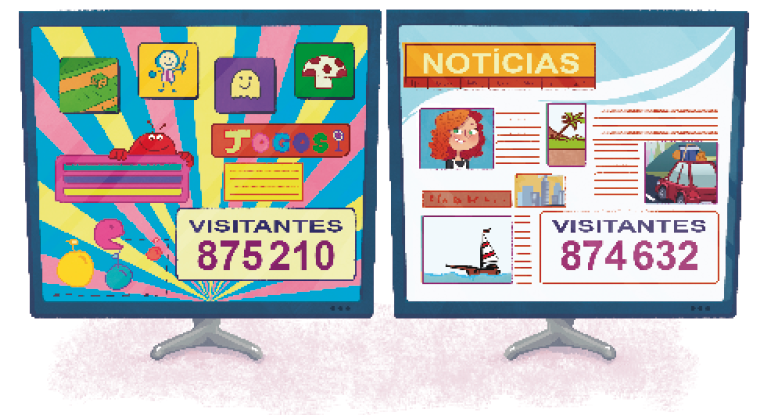 Imagem: Ilustração. À esquerda, um monitor e na tela, imagem de jogos coloridos e a informação: VISITANTES – 875.210. À direita, outro monitor e na tela, imagem de notícias e a informação: VISITANTES – 874.632.  Fim da imagem.