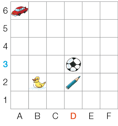 Imagem: Ilustração. Exemplo de desenho: Malha quadriculada com seis colunas (A, B, C, D, E, F) e seis fileiras (1, 2, 3, 4, 5, 6).  Em A6 há um carrinho vermelho.  Em B2, um patinho amarelo.  Em D2, um lápis azul.  Em D3, uma bola de futebol.   Fim da imagem.