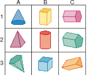 Imagem: Ilustração. Quadro dividido em três colunas (A, B, C) e três fileiras (1, 2, 3).  A1: cone azul.  A2: pirâmide roxa.  A3: pirâmide com base hexagonal verde.  B1: paralelepípedo amarelo.  B2: cilindro vermelho.  B3: cubo azul.  C1: prisma com base hexagonal rosa.  C2: prisma com base pentagonal verde.  C3: prisma com base triangular laranja.  Fim da imagem.