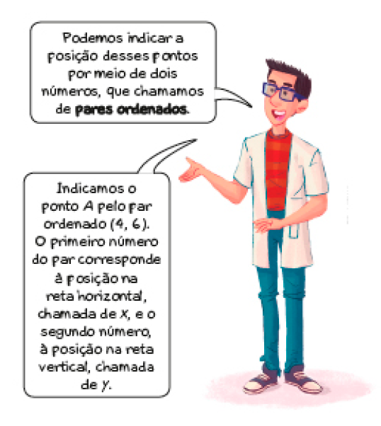 Imagem: Ilustração. Um homem com cabelo curto e óculos fala: Podemos indicar a posição desses pontos por meio de dois números, que chamamos de pares ordenados. Indicamos o ponto A pelo par ordenado (4, 6). O primeiro número do par corresponde à posição na reta horizontal, chamada de x, e o segundo número, à posição na reta vertical, chamada de y.  Fim da imagem.