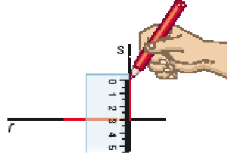 Imagem: Ilustração. A mão segura o lápis vermelho. Ao lado, a régua está na vertical sobre a reta s e a pessoa faz uma reta entre os números 0 e 5.  Fim da imagem.