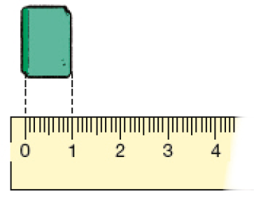 Ilustração. Uma borracha em pé sobre uma régua. A lateral esquerda da borracha está sobre o número zero e a lateral direita sobre o número um.