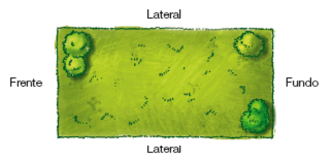 Ilustração. Vista de cima de um terreno com grama e árvores. Acima e abaixo, a informação: Lateral. À esquerda, Frente e à direita, Fundo.