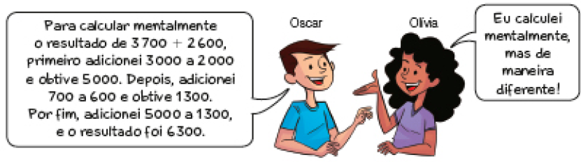 Imagem: Ilustração. Oscar, jovem com cabelo escuro e curto fala: Para calcular mentalmente o resultado de 3.700 + 2.600, primeiro adicionei 3.000 a 2.000 e obtive 5.000. Depois, adicionei 700 a 600 e obtive 1.300. Por fim, adicionei 5.000 a 1.300, e o resultado foi 6.300. Na frente dele, Olívia, jovem com cabelo encaracolado sorri e responde: Eu calculei mentalmente, mas de maneira diferente! Fim da imagem.