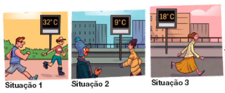 Ilustração. Situação 1. Um homem com regata e bermuda está correndo e uma pessoa com camiseta e calça está andando de patins. Atrás deles, um relógio de rua indicando 32 ºC. Situação 2. Um homem e uma mulher com gorro, casaco e luvas estão andando. Atrás deles, um relógio de rua indicando 9 ºC.  Situação 3. Uma mulher com blusa, saia e sapatos está andando. Atrás dela, um relógio de rua indicando 18 ºC.