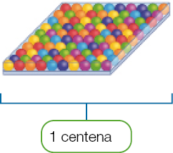 Imagem: Ilustração. Uma placa transparente com cem bolinhas coloridas dentro 1 centena  Fim da imagem.