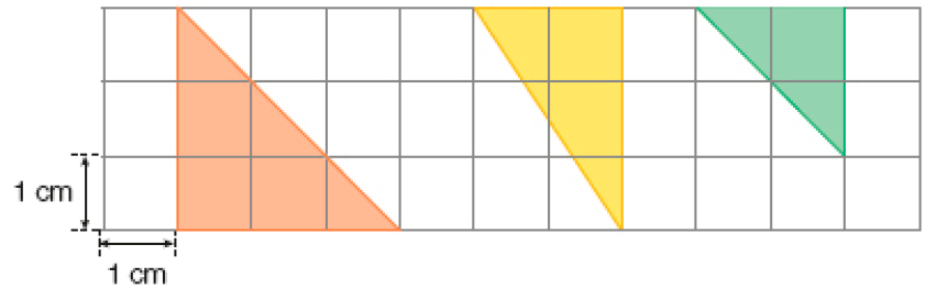 Ilustração. Malha quadriculada. Cada quadradinho mede 1 cm de comprimento e 1 cm de largura. À esquerda há um triângulo vermelho ocupando quatro quadradinhos e meio. No centro, um triângulo amarelo ocupando três quadradinhos. À direita, um triângulo verde ocupando dois quadradinhos.