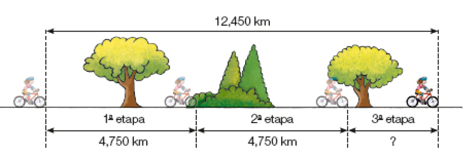 Imagem: Ilustração. Uma menina com capacete de proteção está andando de bicicleta. Atrás dela, sombra em três posições. Ao fundo, árvores. Entre a posição um e a dois, a informação: 1ª etapa – 4,750 km. Entre a posição dois e três, a informação: 2ª etapa – 4,750 km. E entre a posição três e quatro, a informação: 3ª etapa - ?. Acima, a informação: 12,450 km. Fim da imagem.