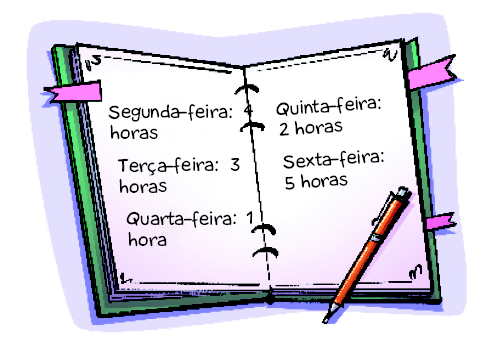 Imagem: Ilustração. Agenda aberta com as informações: Segunda-feira: 4 horas;  Terça-feira: 3 horas;  Quarta-feira: 1 hora;  Quinta-feira: 2 horas;  Sexta-feira: 5 horas.   Fim da imagem.