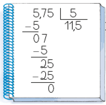 Imagem: Ilustração. Caderno com a divisão na chave. À esquerda da chave, o dividendo: 5,75. À direita da chave, o divisor: 5. Abaixo de 5,75, sinal de subtração e o número 5. Traço na horizontal, 07, sinal de subtração, 5, traço na horizontal, 25, sinal de subtração, 25, traço na horizonta e o resto: 0. Abaixo do divisor, 11,5.  Fim da imagem.
