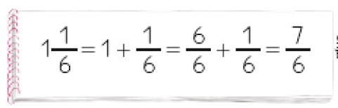 Imagem: Ilustração. Caderno com o texto: Fração. Um, um sexto igual um mais um sexto igual seis sextos mais um sexto igual sete sextos. Fim da imagem.