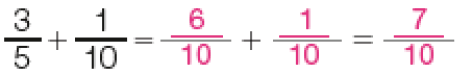 Imagem: Fração: 3 quintos + 1 décimo = 6 décimos + 1 décimo = 7 décimos. Fim da imagem.
