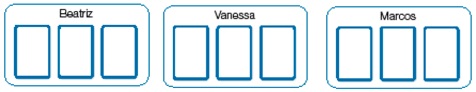 Imagem: Ilustração. Três pessoas (Beatriz, Vanessa e Marcos) com três cartas em branco.  Fim da imagem.