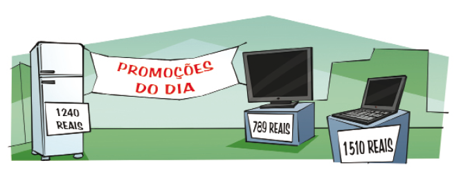 Imagem: Ilustração. No centro, uma faixa com a informação: PROMOÇÕES DO DIA. À esquerda, geladeira com o preço: 1.240 reais. À direita, uma televisão com o preço: 789 reais e um computador com o preço: 1510 reais. Fim da imagem.