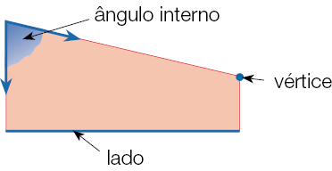 Imagem: Ilustração. Polígono com quatro vértices, quatro lados e destaque para um ângulo interno. Fim da imagem.