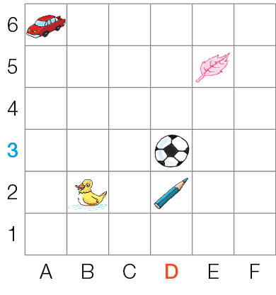 Imagem: Ilustração. Exemplo de desenho: Malha quadriculada com seis colunas (A, B, C, D, E, F) e seis fileiras (1, 2, 3, 4, 5, 6).  Em A6 há um carrinho vermelho.  Em B2, um patinho amarelo.  Em D2, um lápis azul.  Em D3, uma bola de futebol.  Em E5, uma folha.  Fim da imagem.